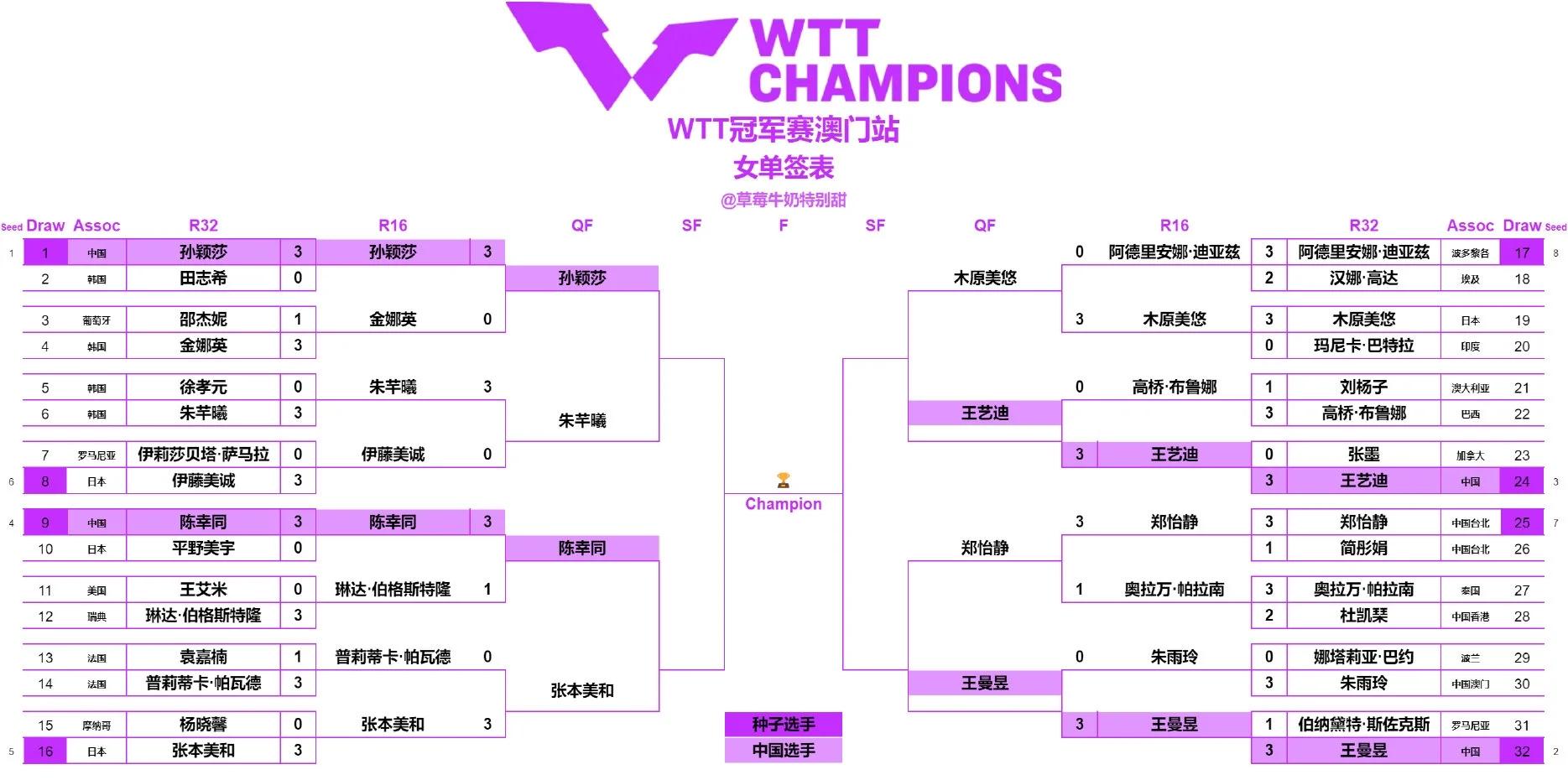 乒乓球赛程公布,焦点大战一触即发 乒乓球赛程公布,焦点大战一触即发